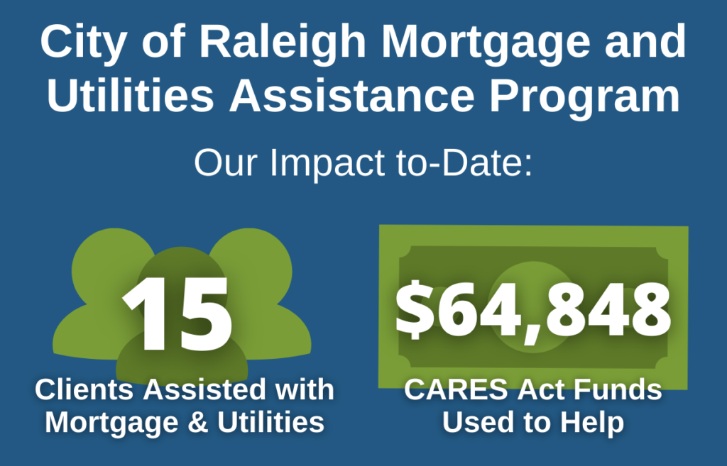 City of Raleigh Mortgage and Utilities Assistance Program Impact